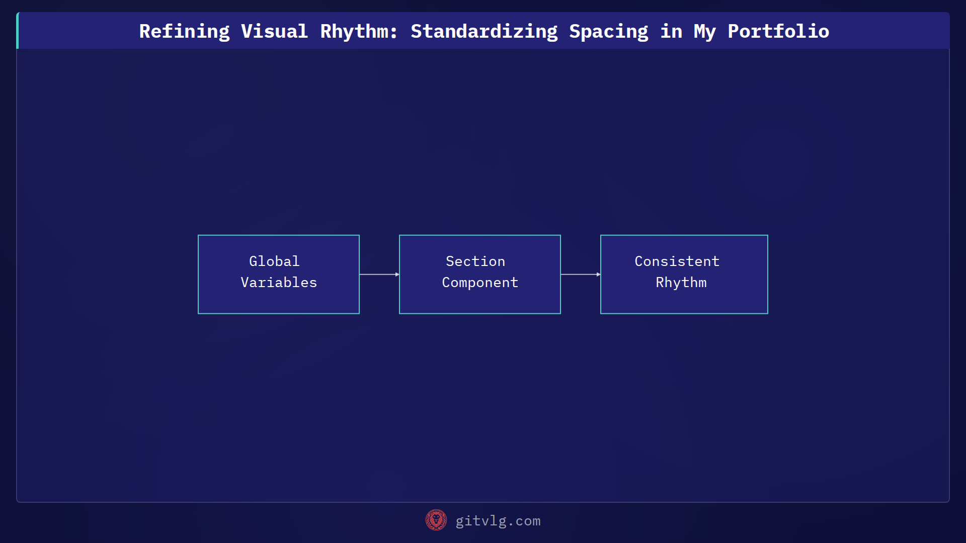 Refining Visual Rhythm: Standardizing Spacing in My Portfolio