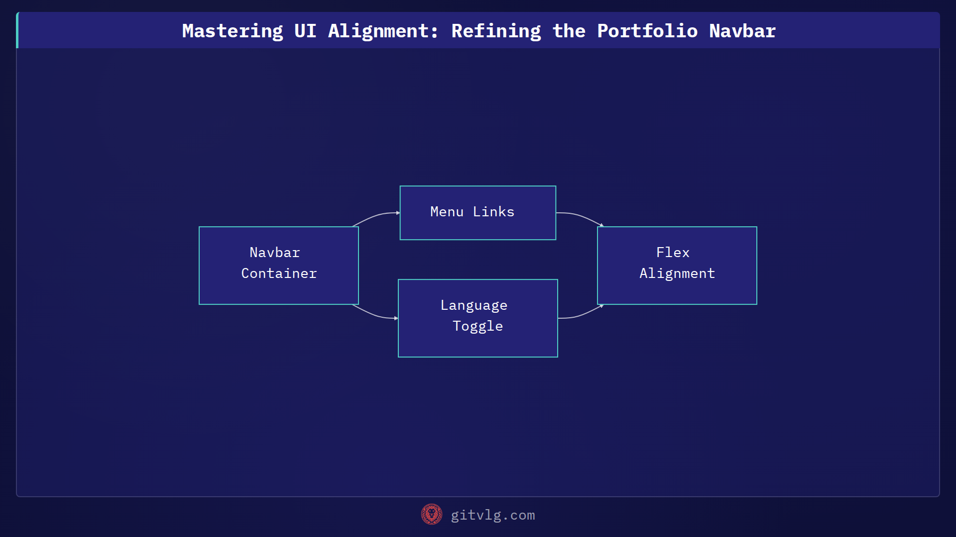 Mastering UI Alignment: Refining the Portfolio Navbar