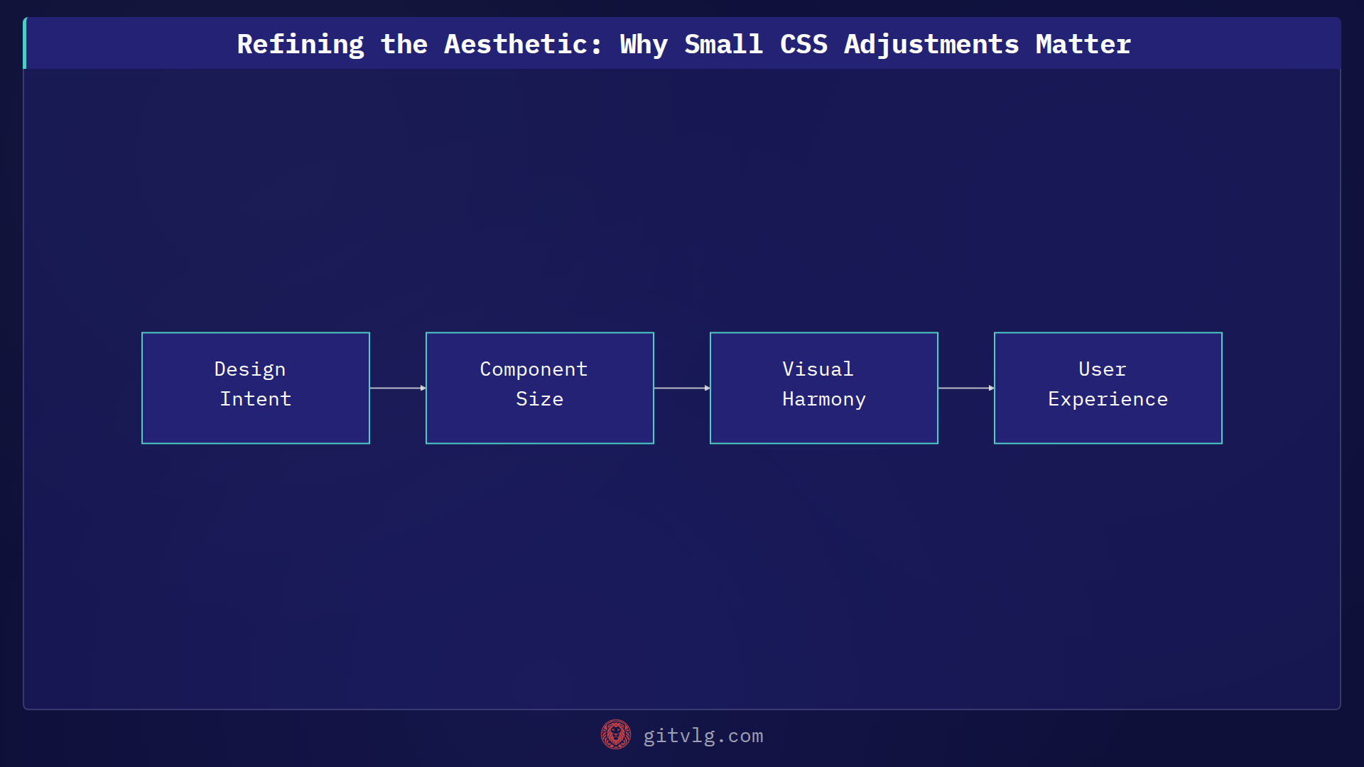 Refining the Aesthetic: Why Small CSS Adjustments Matter