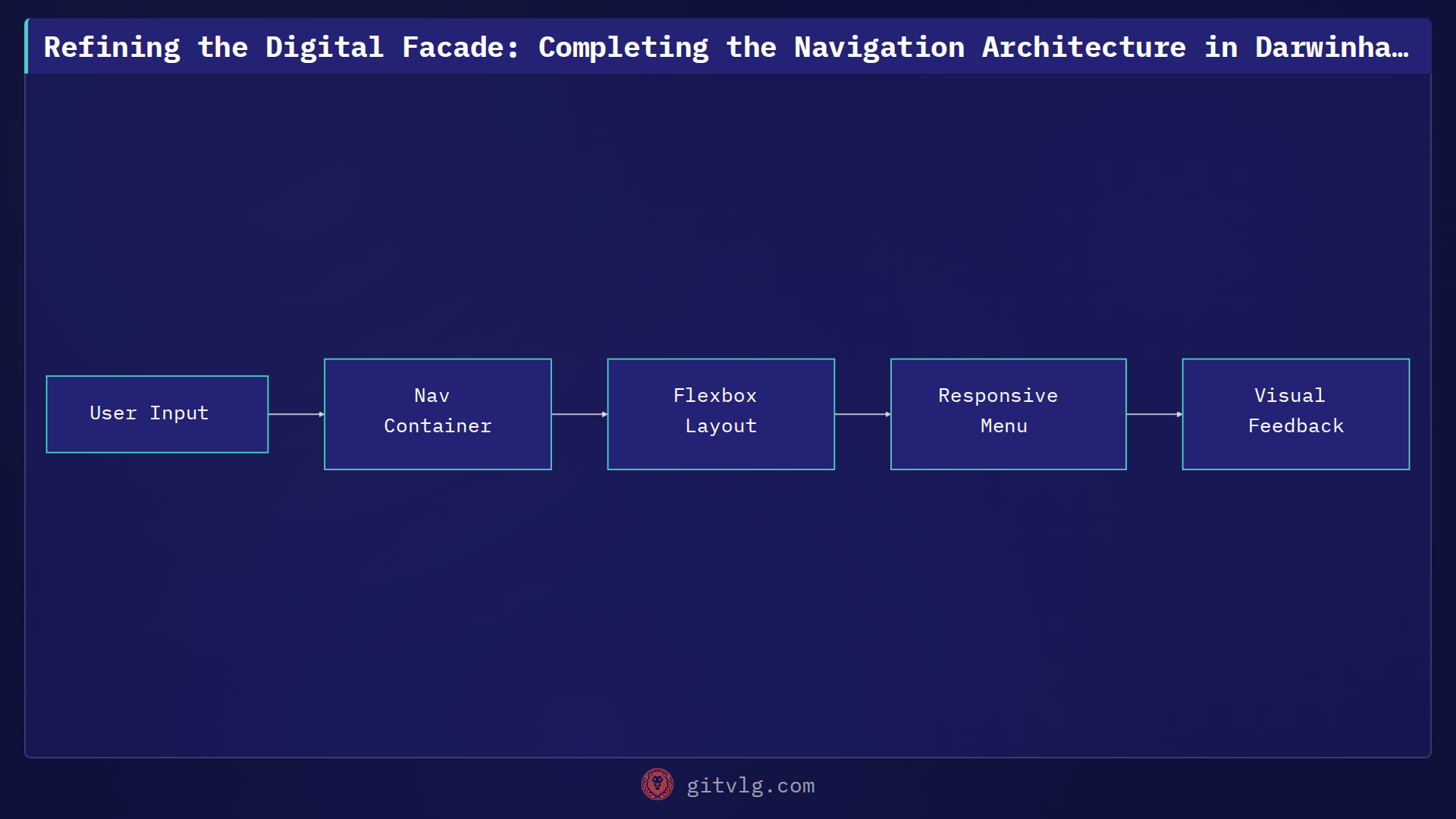 Refining the Digital Facade: Completing the Navigation Architecture in Darwinhamiltonc/my-portfolio