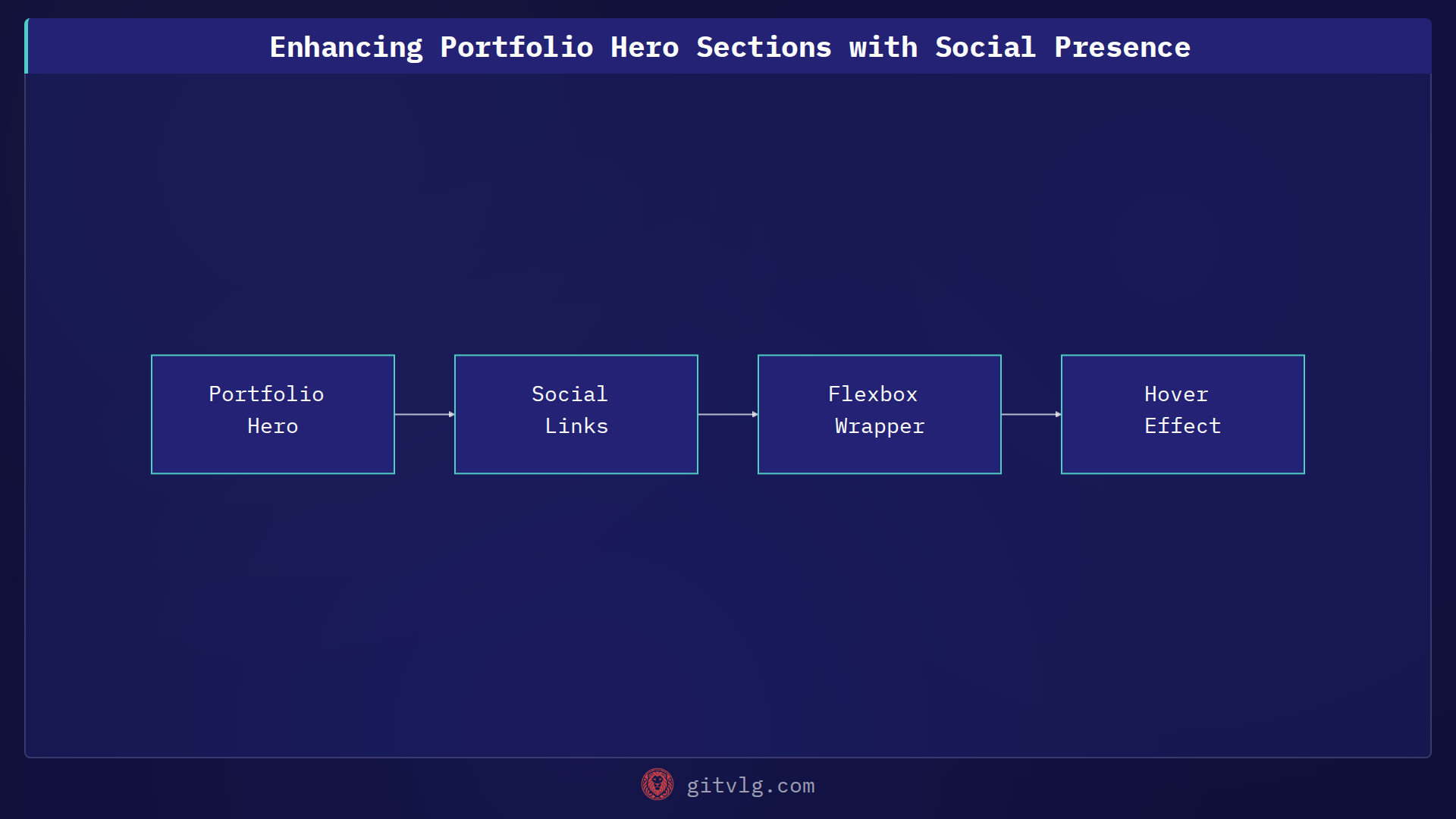 Enhancing Portfolio Hero Sections with Social Presence