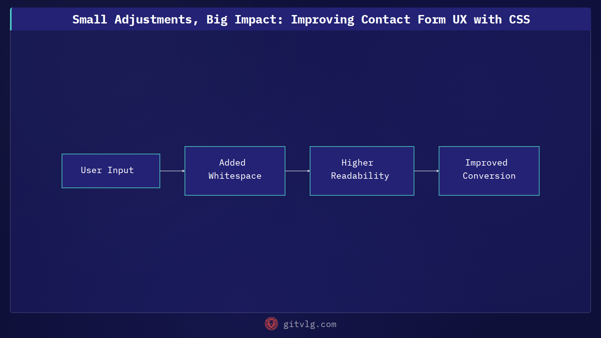 Small Adjustments, Big Impact: Improving Contact Form UX with CSS