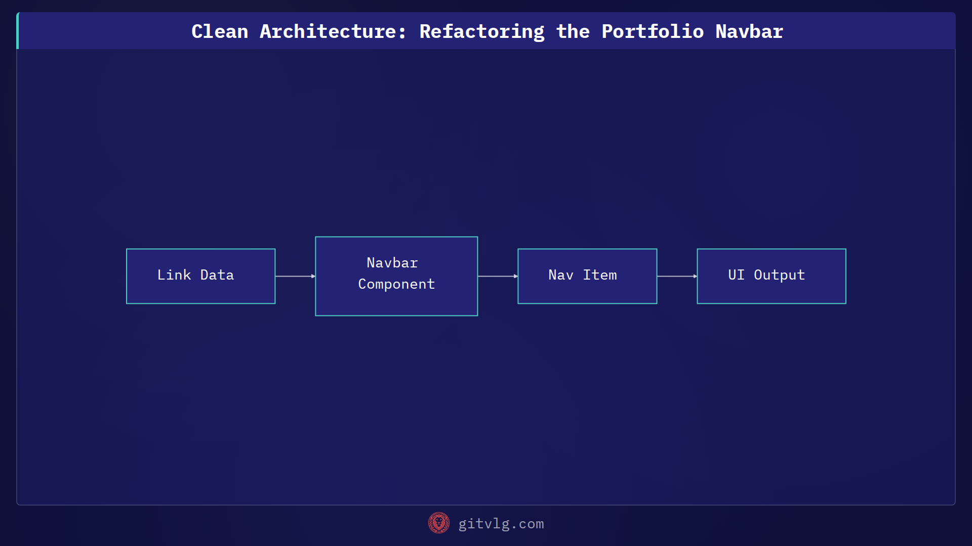 Clean Architecture: Refactoring the Portfolio Navbar