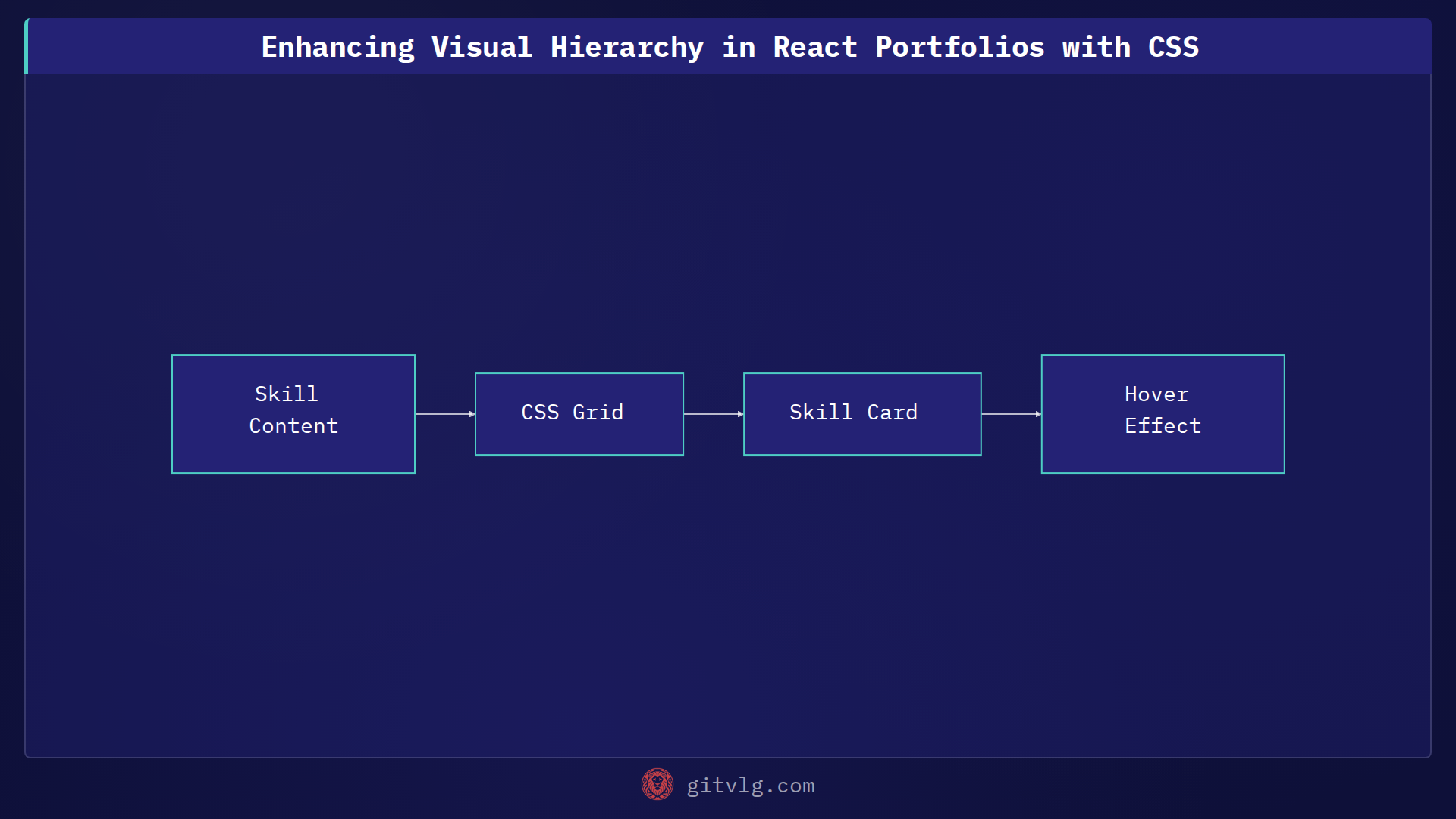 Enhancing Visual Hierarchy in React Portfolios with CSS