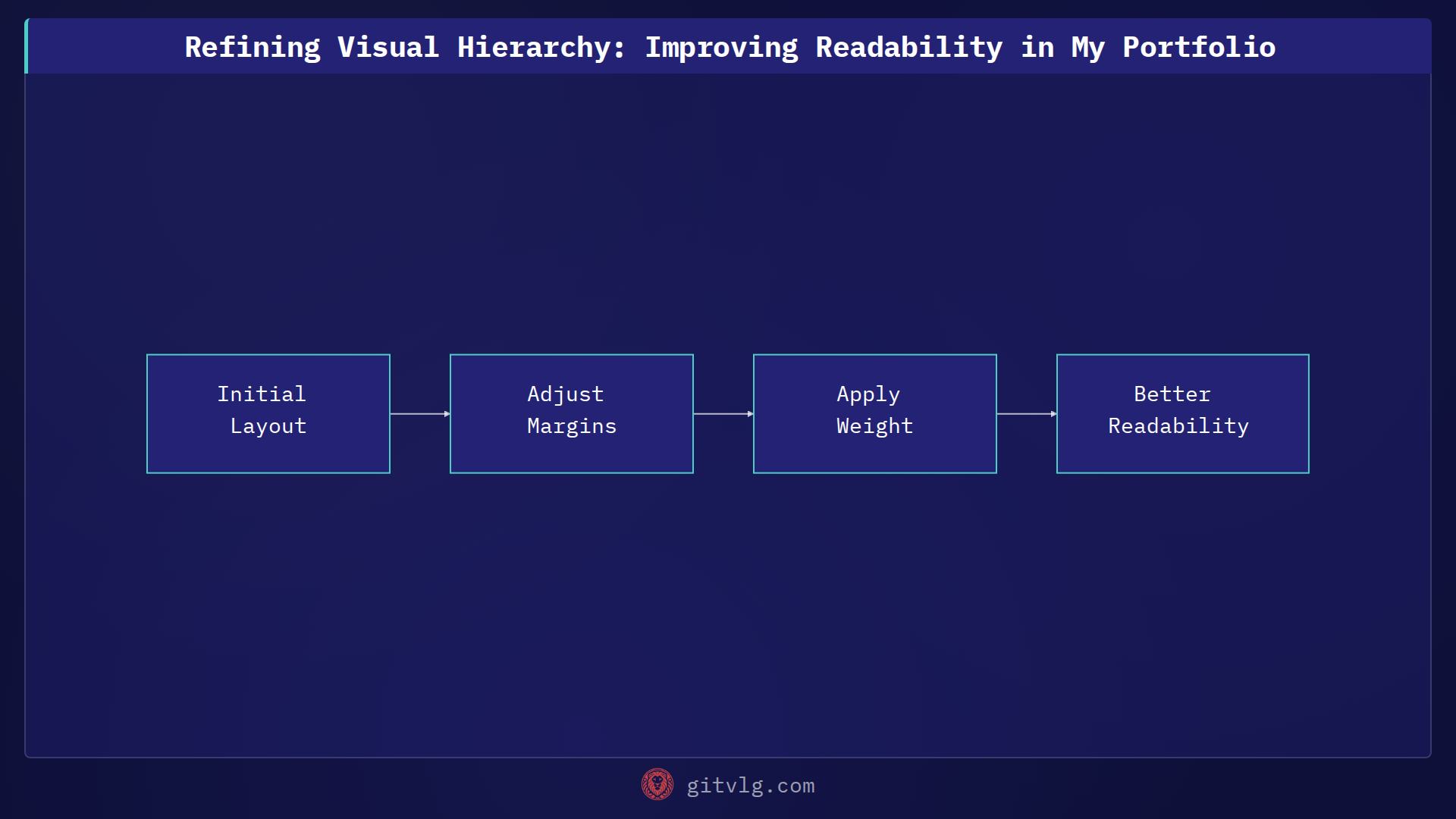 Refining Visual Hierarchy: Improving Readability in My Portfolio