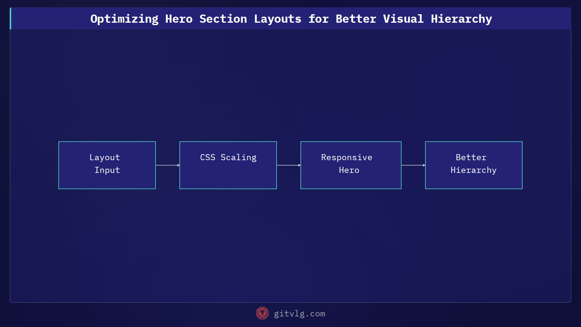 Optimizing Hero Section Layouts for Better Visual Hierarchy
