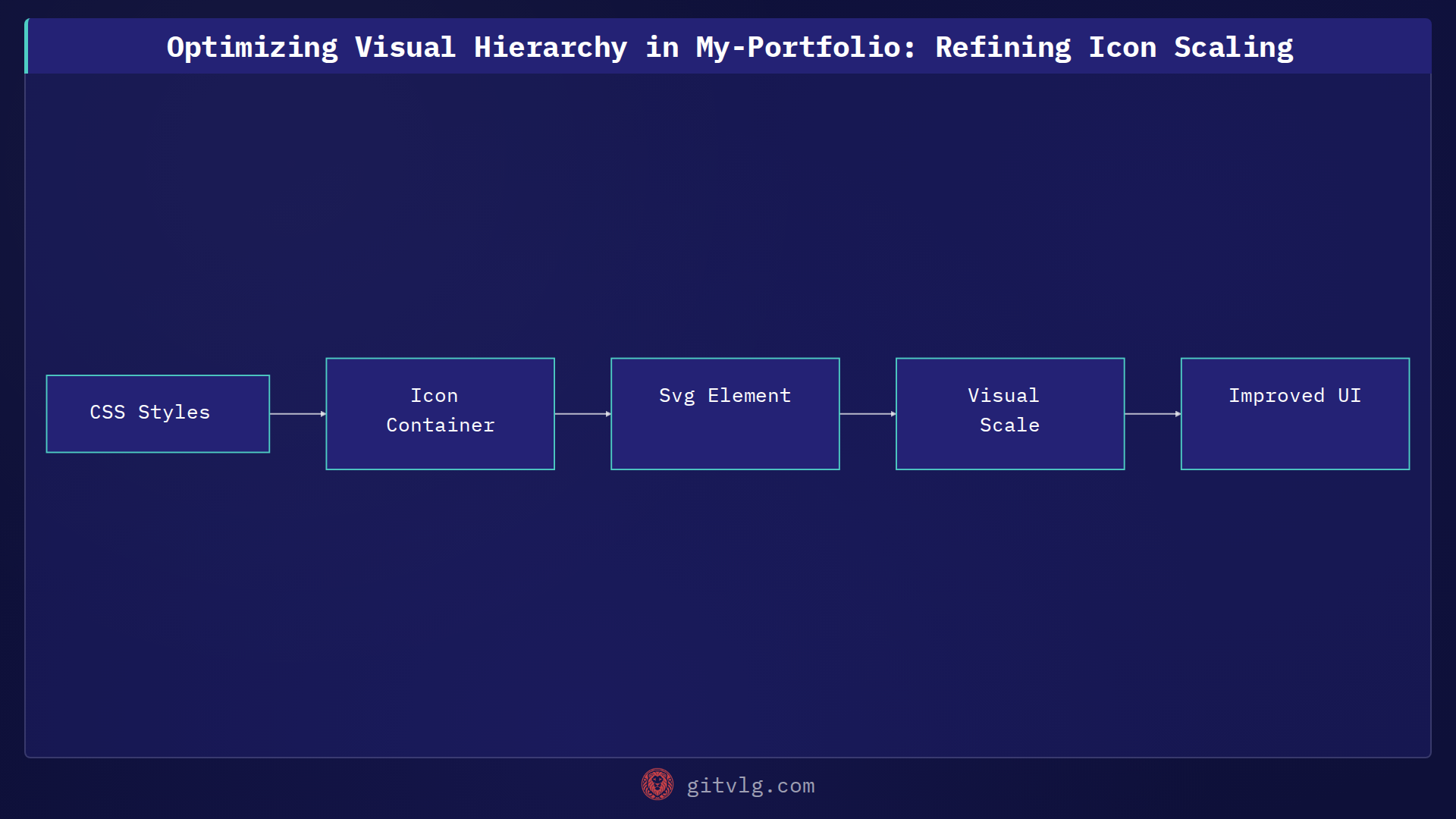 Optimizing Visual Hierarchy in My-Portfolio: Refining Icon Scaling