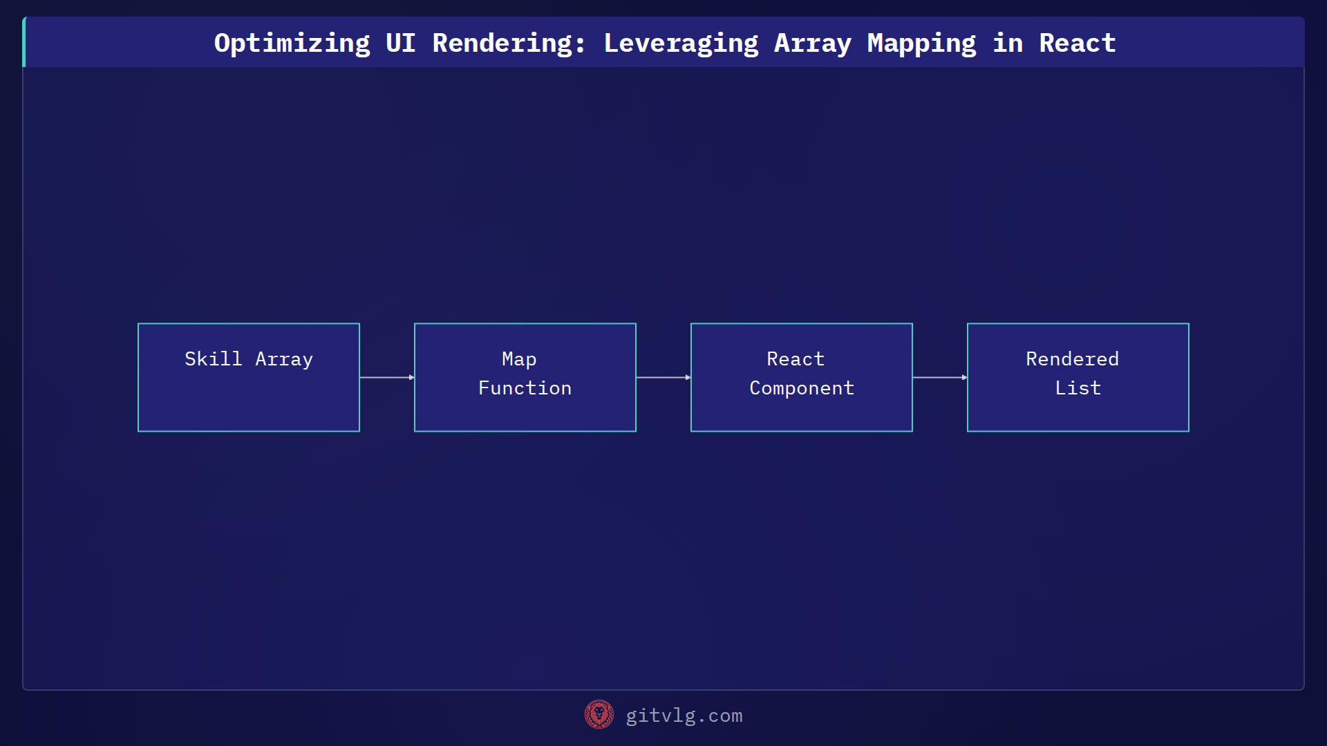 Optimizing UI Rendering: Leveraging Array Mapping in React