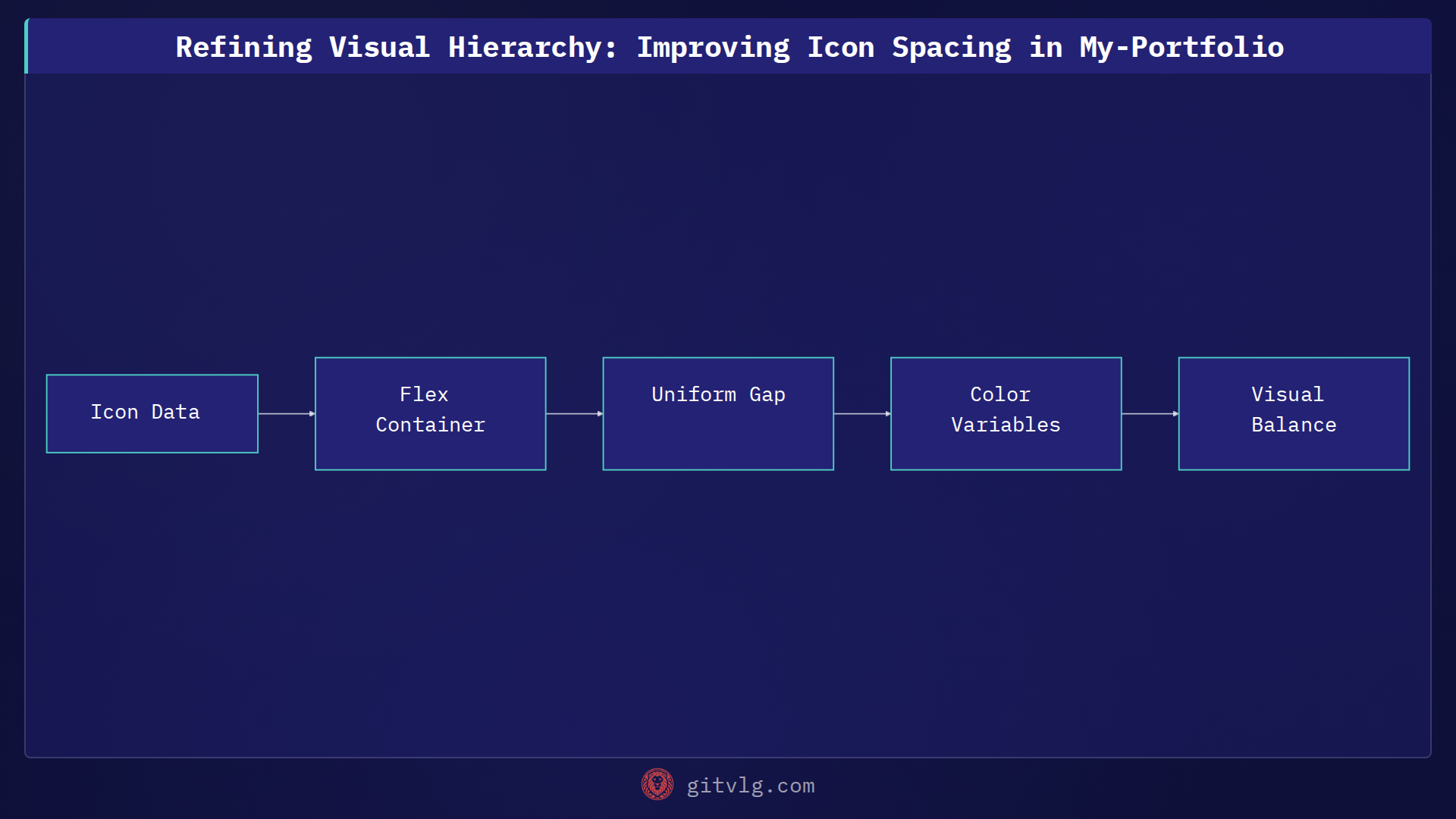 Refining Visual Hierarchy: Improving Icon Spacing in My-Portfolio