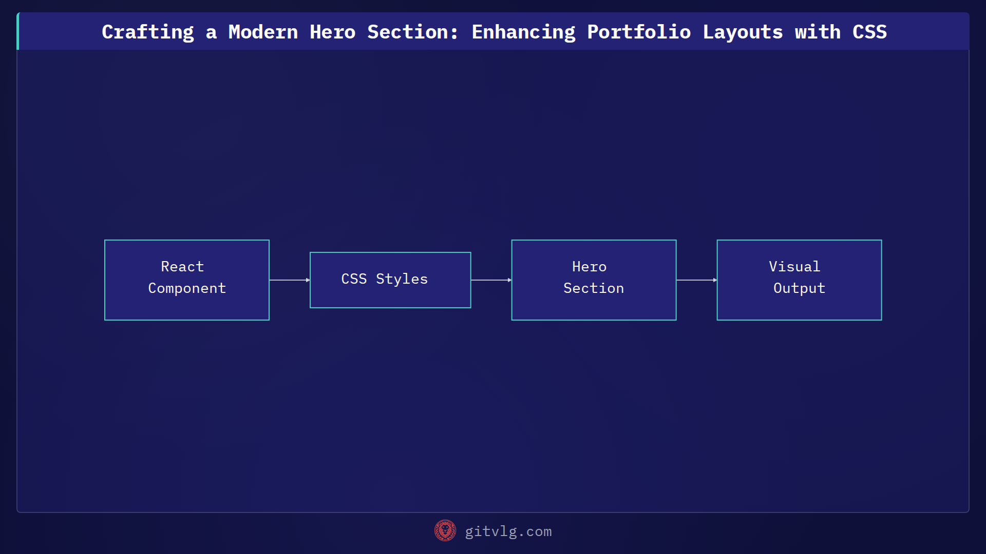 Crafting a Modern Hero Section: Enhancing Portfolio Layouts with CSS